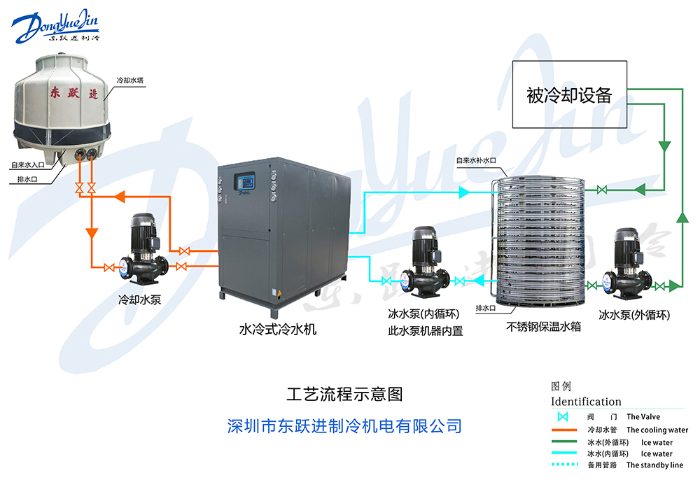 型材氧化冷水機(jī)安裝示意圖